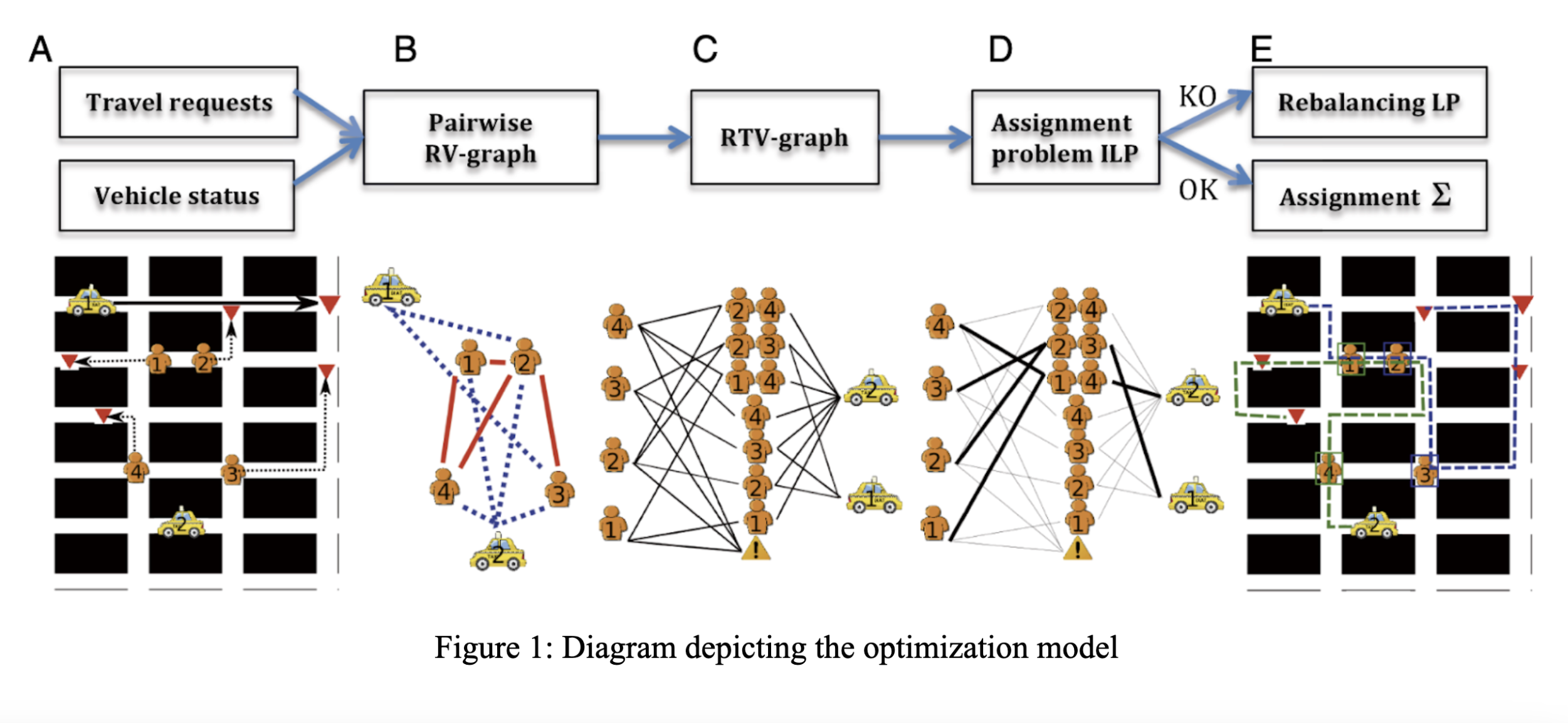 Optimizaiton Algorithm