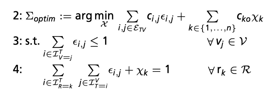 Optimizaiton Algorithm